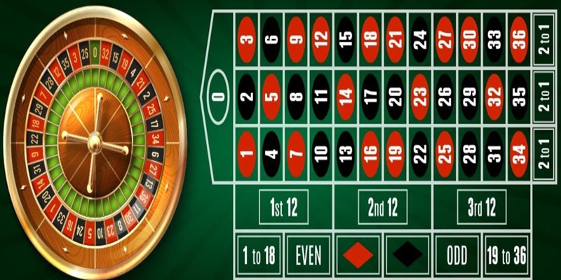 Tổng quan về Roulette là gì?